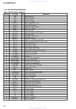 Preview for 22 page of Sony D-FJ210 - CD Walkman Player Service Manual