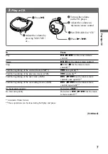 Предварительный просмотр 7 страницы Sony D-FJ737 Operating Instructions Manual