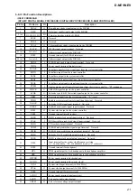 Preview for 21 page of Sony D-NE1 - Portable Cd Player Service Manual