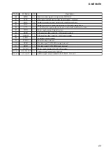 Preview for 23 page of Sony D-NE1 - Portable Cd Player Service Manual