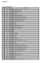 Preview for 24 page of Sony D-NE1 - Portable Cd Player Service Manual