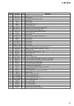 Preview for 25 page of Sony D-NE1 - Portable Cd Player Service Manual