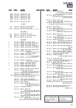 Preview for 33 page of Sony D-NE1 - Portable Cd Player Service Manual