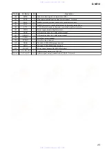 Preview for 25 page of Sony D-NE10 - Atrac Cd Walkman Service Manual