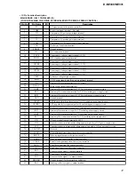 Предварительный просмотр 17 страницы Sony D-NE33 Service Manual