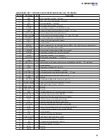 Предварительный просмотр 19 страницы Sony D-NE33 Service Manual