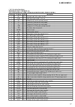 Предварительный просмотр 17 страницы Sony D-NE330 Service Manual