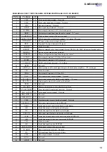 Предварительный просмотр 19 страницы Sony D-NE330 Service Manual