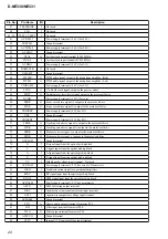 Предварительный просмотр 20 страницы Sony D-NE330 Service Manual