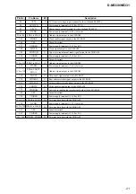 Предварительный просмотр 21 страницы Sony D-NE330 Service Manual