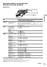 Предварительный просмотр 15 страницы Sony D-NE331 (Spanish) Manual Del Usuario