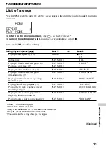 Предварительный просмотр 33 страницы Sony D-NE506CK - Cd Walkman Atrac Operating Instructions Manual