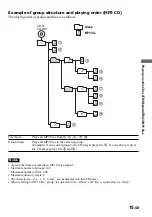 Предварительный просмотр 15 страницы Sony D-NE518CK - Portable Cd Player Operating Instructions Manual