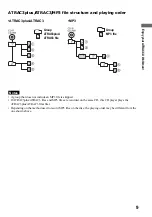 Предварительный просмотр 9 страницы Sony D-NE700 Operating Instructions Manual