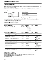 Предварительный просмотр 36 страницы Sony D-NE700 Operating Instructions Manual