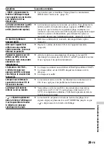 Preview for 59 page of Sony D-NE710 - ATRAC3/MP3 CD Walkman Portable Disc Player Operating Instructions Manual