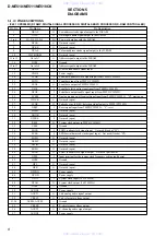 Preview for 8 page of Sony D-NE710 - ATRAC3/MP3 CD Walkman Portable Disc Player Service Manual