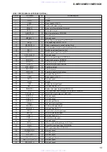 Preview for 13 page of Sony D-NE710 - ATRAC3/MP3 CD Walkman Portable Disc Player Service Manual