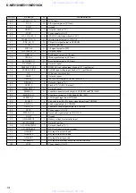 Preview for 14 page of Sony D-NE710 - ATRAC3/MP3 CD Walkman Portable Disc Player Service Manual