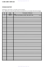 Preview for 32 page of Sony D-NE710 - ATRAC3/MP3 CD Walkman Portable Disc Player Service Manual