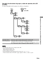 Preview for 49 page of Sony D-NE715 - Portable Cd Player Operating Instructions Manual