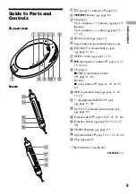 Предварительный просмотр 9 страницы Sony D-NE720 Operating Instructions Manual