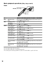 Предварительный просмотр 16 страницы Sony D-NE720 Operating Instructions Manual