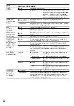 Предварительный просмотр 28 страницы Sony D-NE720 Operating Instructions Manual