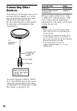 Предварительный просмотр 30 страницы Sony D-NE720 Operating Instructions Manual