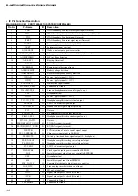 Предварительный просмотр 20 страницы Sony D-NE830 Service Manual