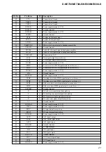 Предварительный просмотр 21 страницы Sony D-NE830 Service Manual