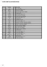 Предварительный просмотр 22 страницы Sony D-NE830 Service Manual