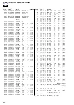 Предварительный просмотр 28 страницы Sony D-NE830 Service Manual