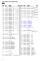 Предварительный просмотр 40 страницы Sony D-NE830 Service Manual