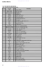 Предварительный просмотр 20 страницы Sony D-NF007 Service Manual