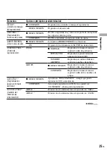 Preview for 25 page of Sony D-NF420 - Portable Cd Player (Spanish) Manual De Instrucciones