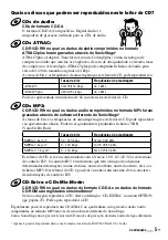 Preview for 41 page of Sony D-NF420 - Portable Cd Player (Spanish) Manual De Instrucciones