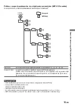 Предварительный просмотр 51 страницы Sony D-NF611 - Portable Cd Player Operating Instructions Manual