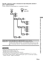 Предварительный просмотр 87 страницы Sony D-NF611 - Portable Cd Player Operating Instructions Manual