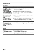 Preview for 40 page of Sony D-NS921F - Portable Cd Player Operating Instructions Manual