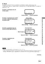 Preview for 99 page of Sony D-NS921F - Portable Cd Player Operating Instructions Manual