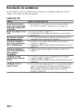 Preview for 122 page of Sony D-NS921F - Portable Cd Player Operating Instructions Manual