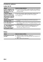 Preview for 124 page of Sony D-NS921F - Portable Cd Player Operating Instructions Manual