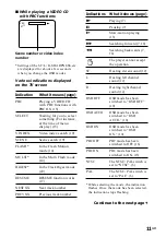 Preview for 10 page of Sony D-V55 Operating Instructions Manual