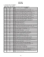 Предварительный просмотр 12 страницы Sony D-V55 Service Manual