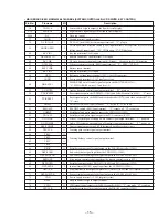 Предварительный просмотр 15 страницы Sony D-V55 Service Manual