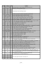 Предварительный просмотр 28 страницы Sony D-V8000 Service Manual