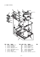 Предварительный просмотр 47 страницы Sony D-V8000 Service Manual