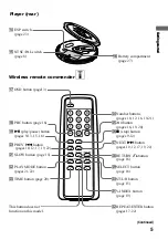 Preview for 5 page of Sony D-VE45 Operating Instructions Manual