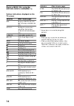 Preview for 14 page of Sony D-VE45 Operating Instructions Manual